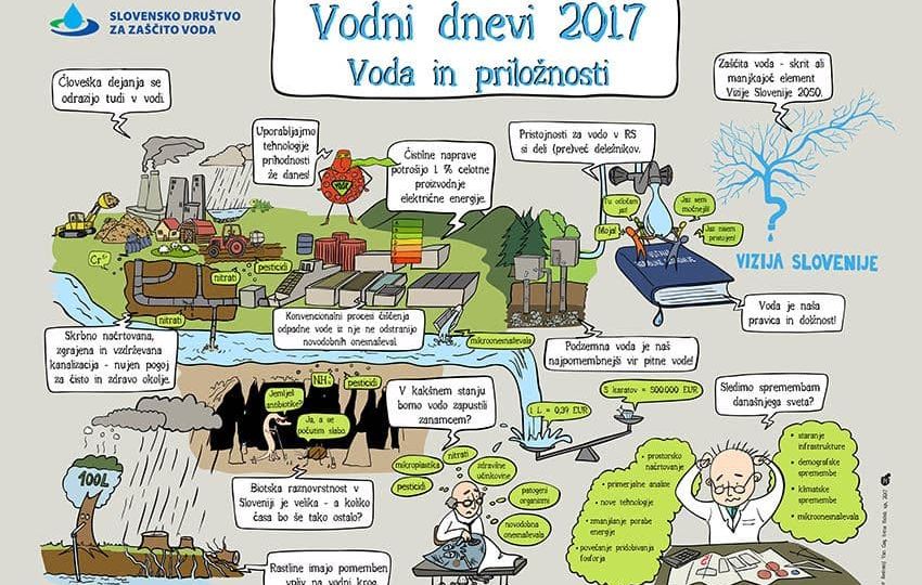 Vodni Dnevi 2017_screen copy_1