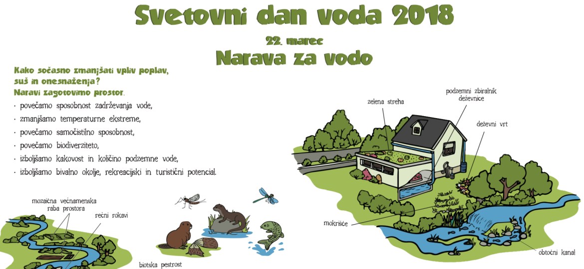 Svetovni dan voda 2018_SDZV_1