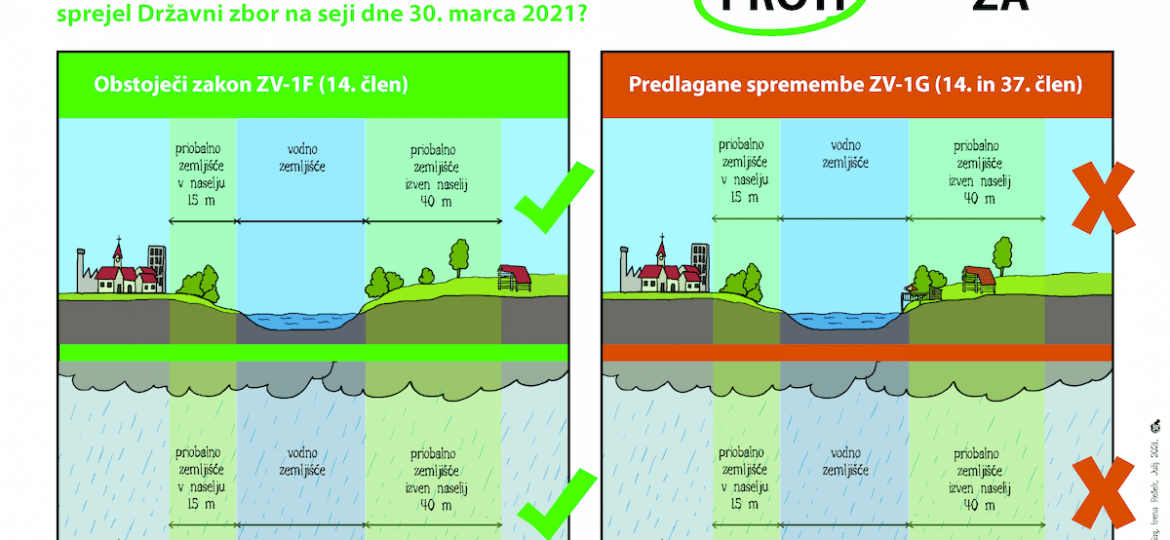 grafični prikaz razlogov za glasovanje proti referendumu